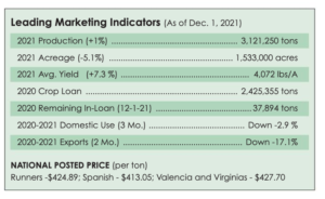 peanut marketing chart
