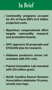 Commodity programs account for 4% of Farm Bill’s $1.5 trillion projected costs. Bipartisan congressional effort targets commodity research and promotion boards. GPC approves 35 proposals and $700,000 plus for research. Alabama producers renew referendum with 91% vote. Peanut Innovation Lab renewed with $15 million grant. North Carolina Peanut Growers Association celebrates 70 years, unveils new logo.